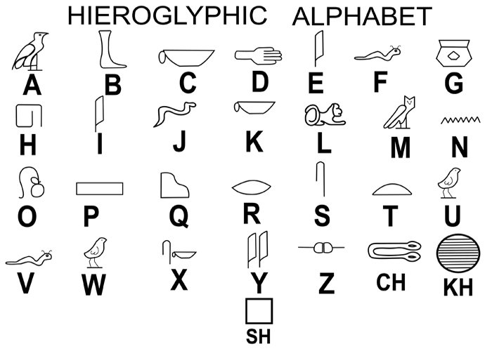 Hieroglyphic Alphabet